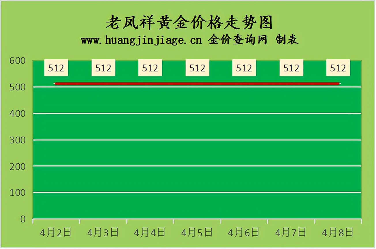今日金价黄金回收价格11月7日,金价今日黄金回收价走势图