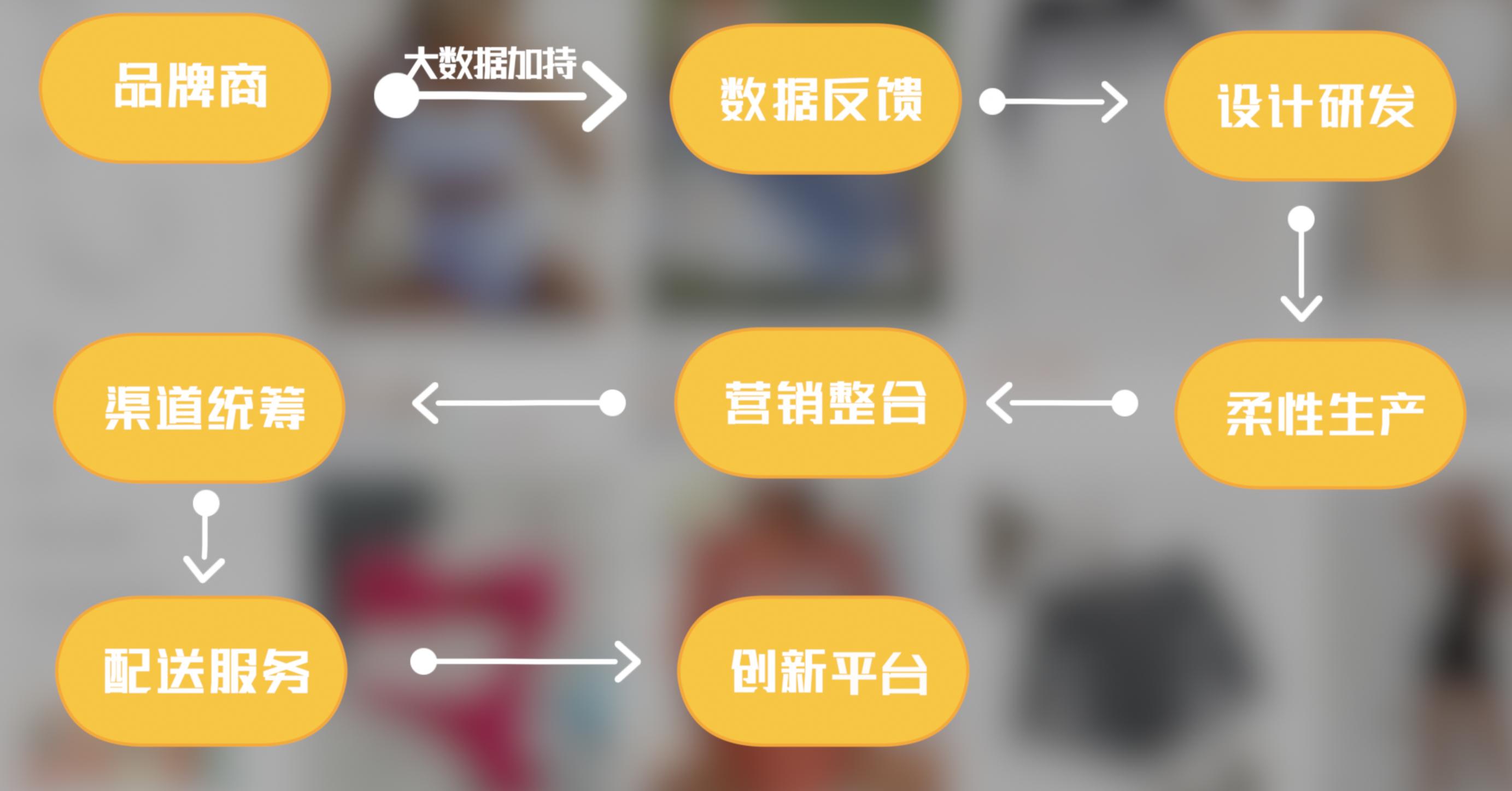 shein希音公司总部在哪里,shein希音商家现状