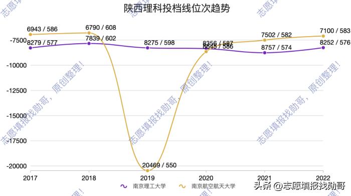 真正的江苏大学排名,排名公布江苏这15所高校进入百强