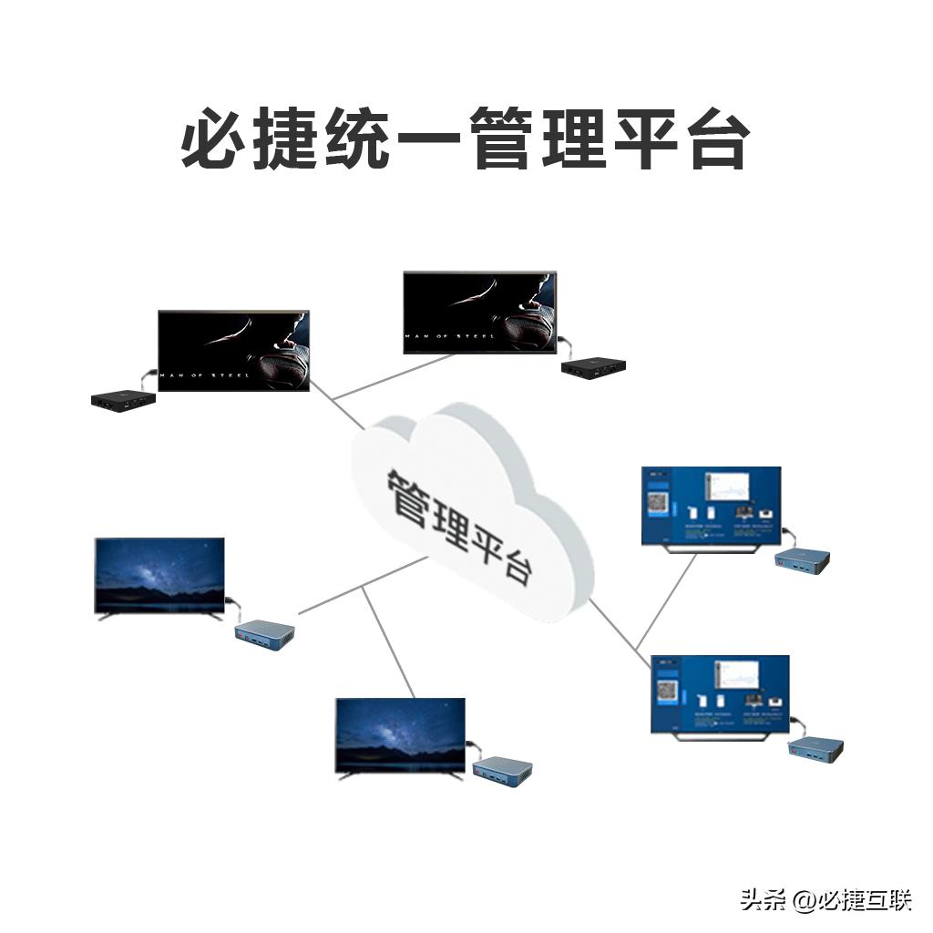 投屏三星教程,华为手机和三星电视如何投屏