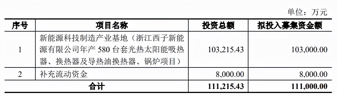 杭锅转债股吧,大肉签转债上市时间