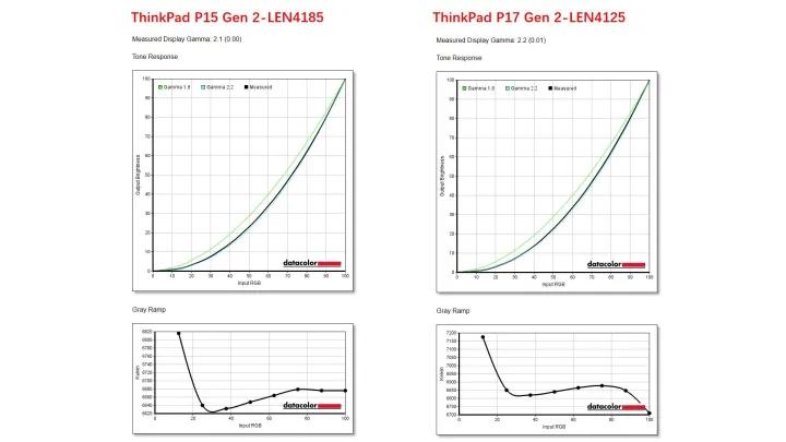 thinkpadp15对比p16,thinkpadp15和p16的差别