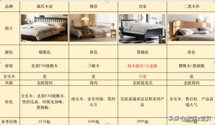 实木床要怎么选床垫,实木床如何挑选比较好