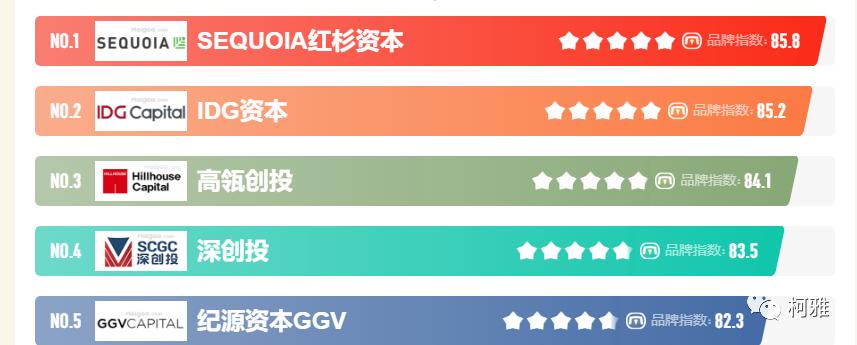 3个亿d轮融资意味着什么,a轮融资b轮融资c轮融资是什么