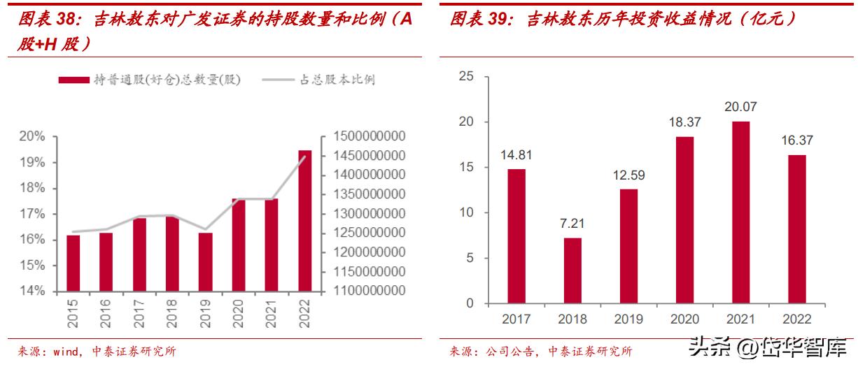 吉林敖东健康科技和吉林敖东药业,吉林敖东医药股份有限公司