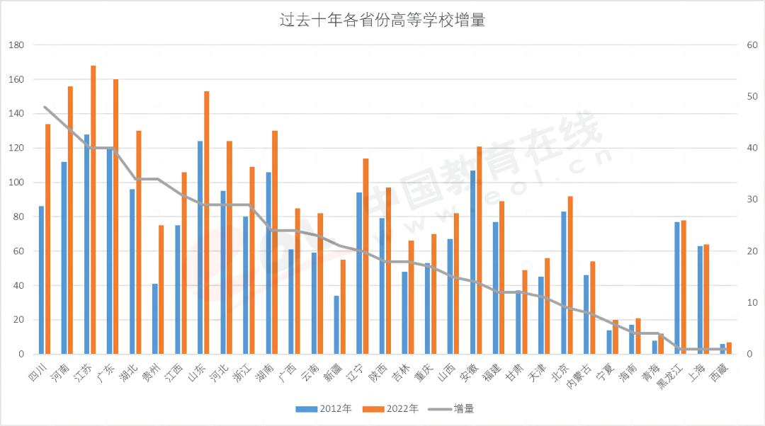 2023高招调查报告：中职学生规模化进高考
