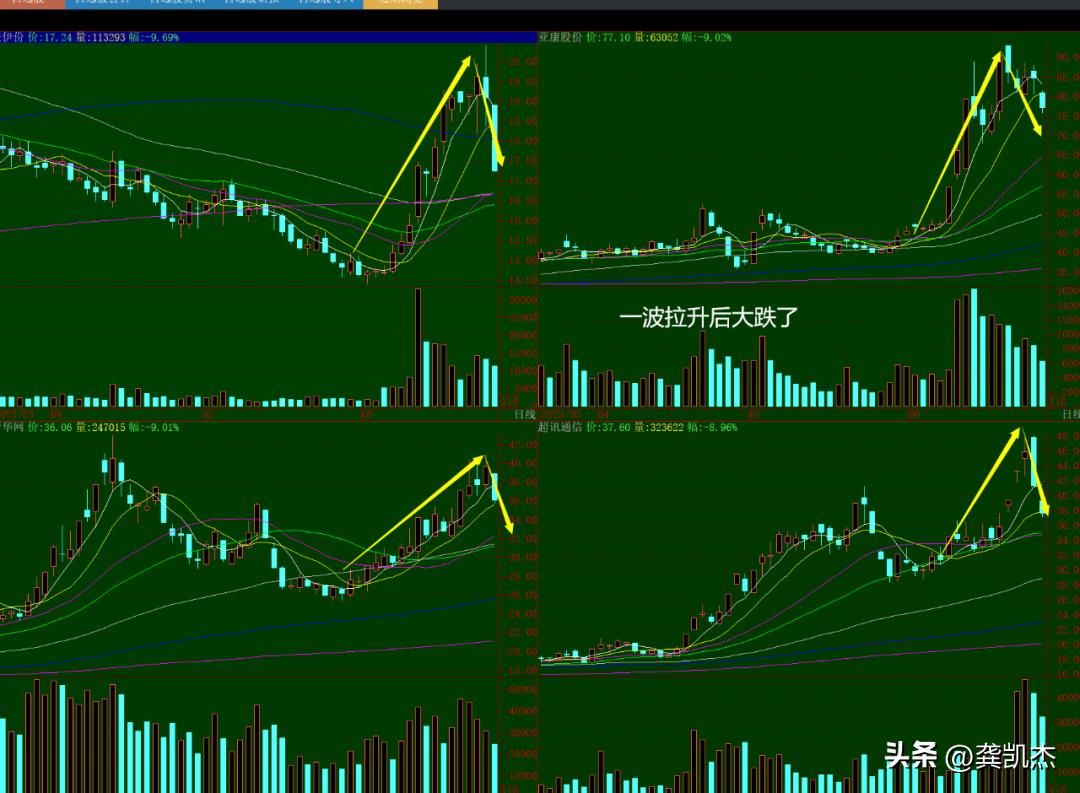 股市午评热点降温两市,午评股市板块走向