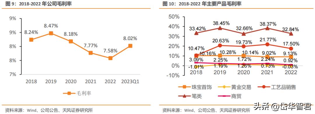 老凤祥是国内珠宝品牌的龙头吗,黄金纯度排名前十名品牌老凤祥