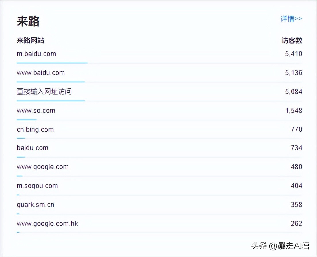 百度整改搜索引擎,百度发布了最新款搜索引擎