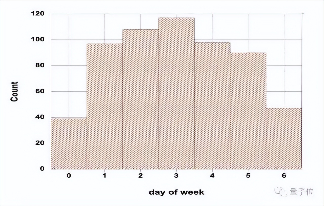 sci论文必备技巧与方法,sci论文编辑方法