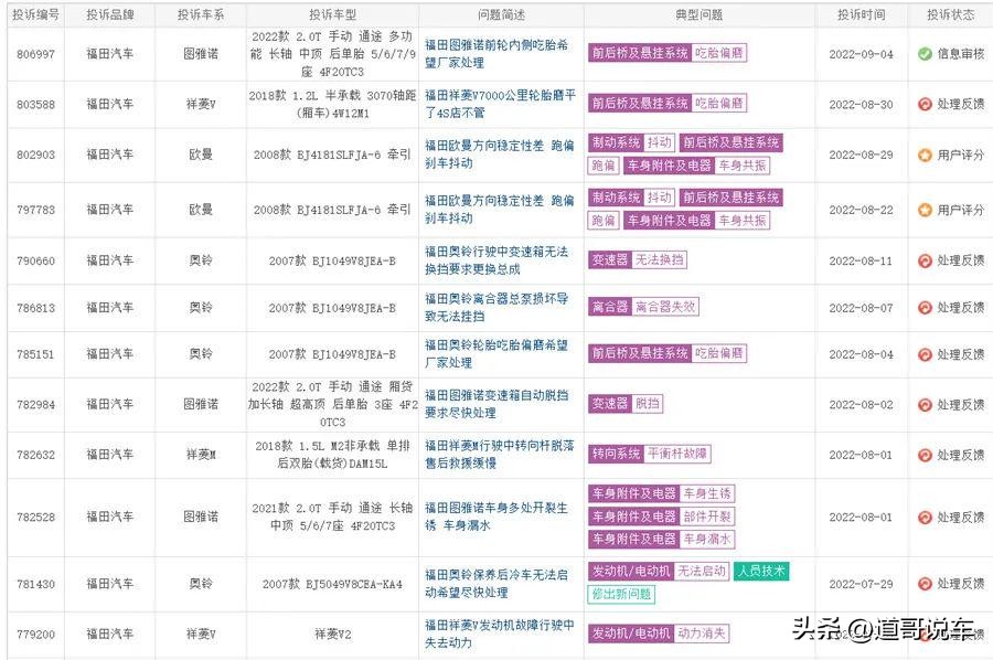福田汽车股票近一年涨跌,福田汽车股票大跌怎么回事