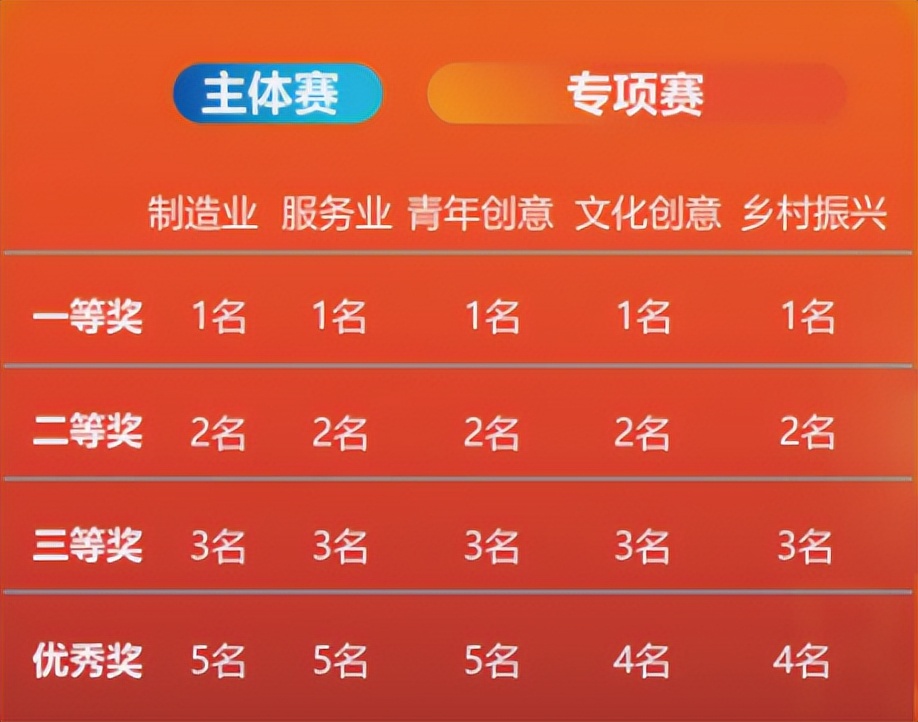 创新创业大赛第九天答案,第六届创新创业大赛的视频回放