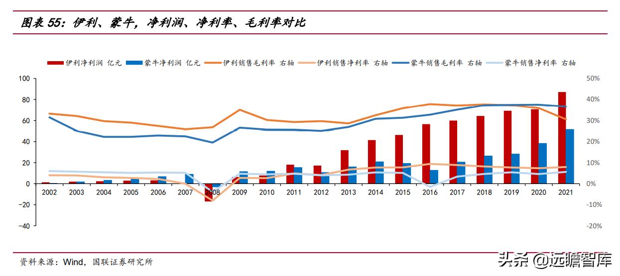 剑指全球,伊利蒙牛进入全球乳业100强