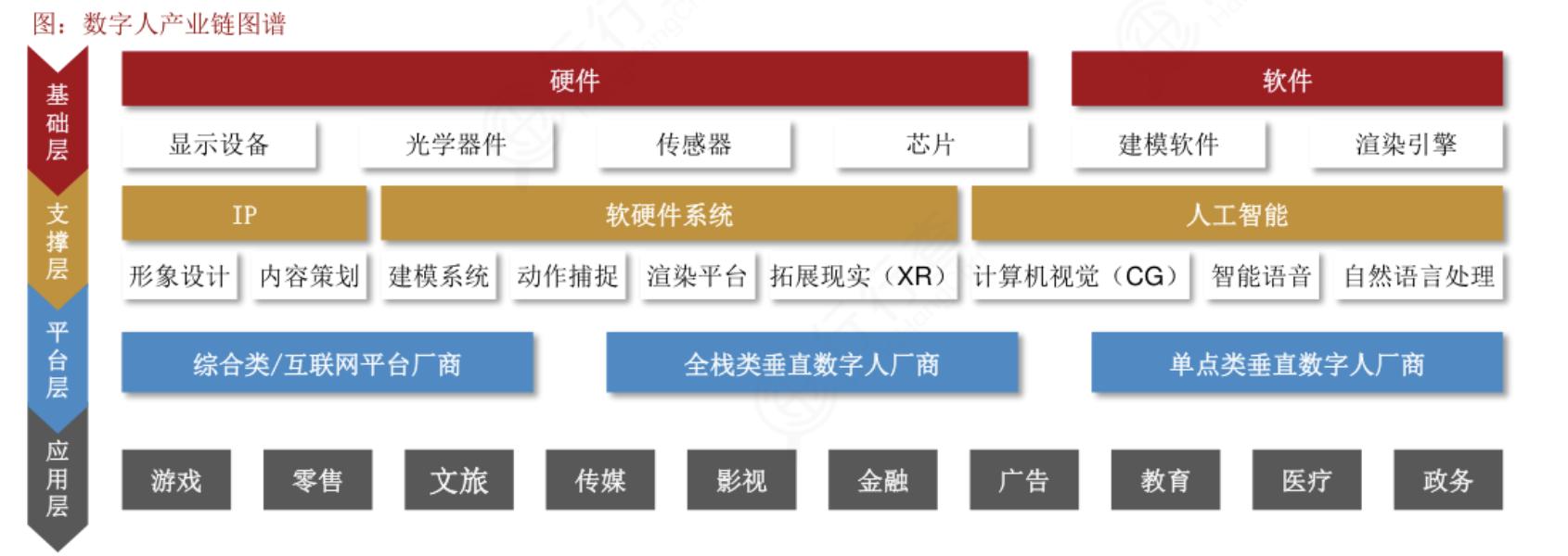 全息数字人gpt概念,gpt虚拟数字人