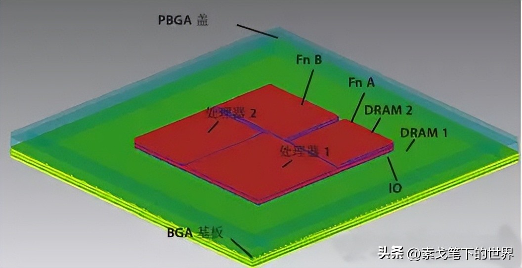 一种降低能耗的技术,提高能效技术的方法