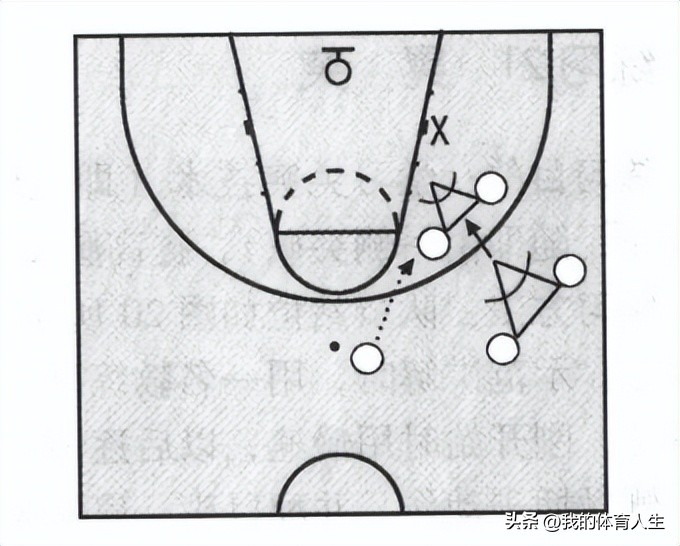青少年篮球中锋进攻技术训练视频,青少年篮球训练方法战术组合训练