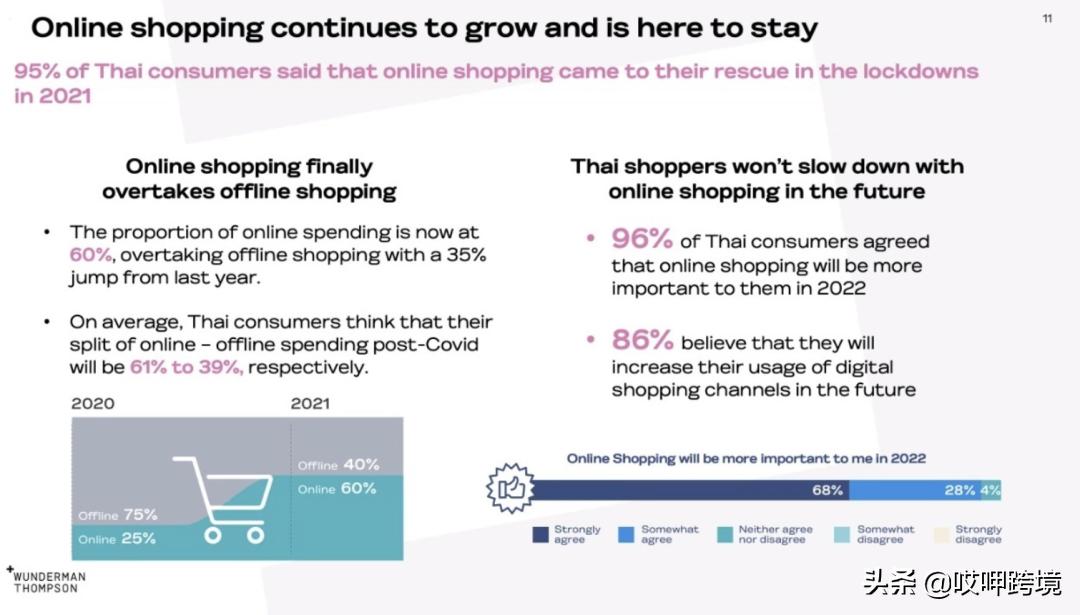 在网购已经超越实体店的时代，关于“泰国购物者”的10件事
