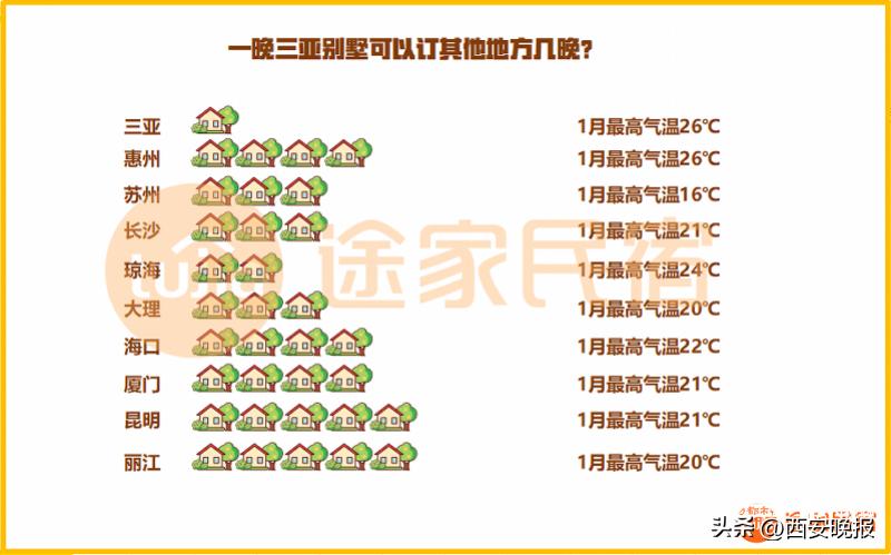 1个月赚回3年的钱？“报复性涨价”？三亚回应