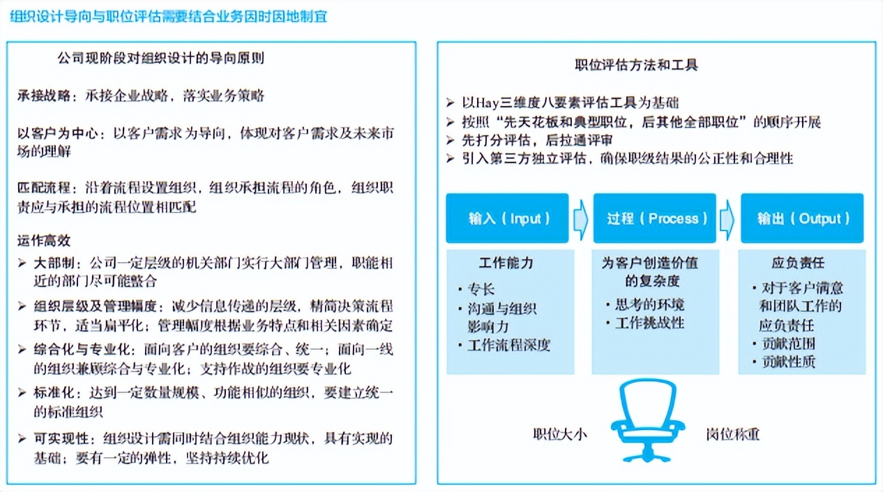 华为闭环战略管理人才及绩效,华为管理体系选拔方法