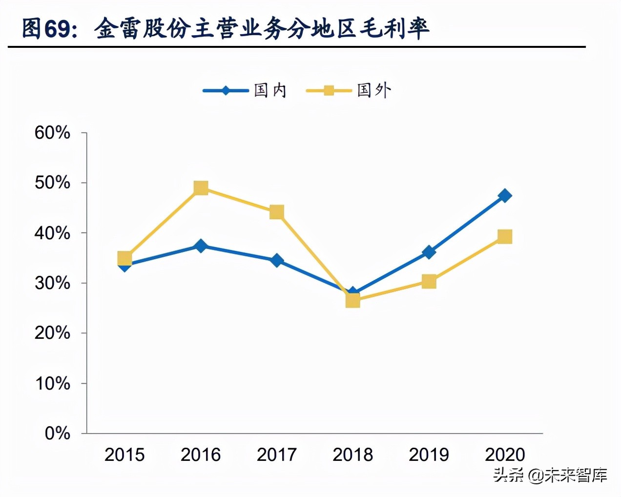推动风电产业链技术升级,风电产业链