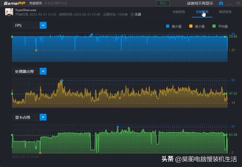 8块钱的XEON-X5550CPU，竟然还能玩《艾尔登法环》，你相信吗？
