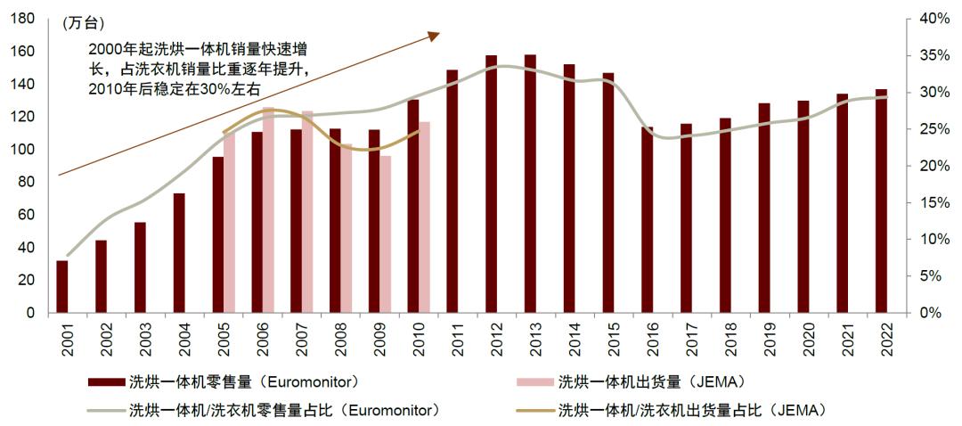 智能家用干衣机,港式智能干衣机