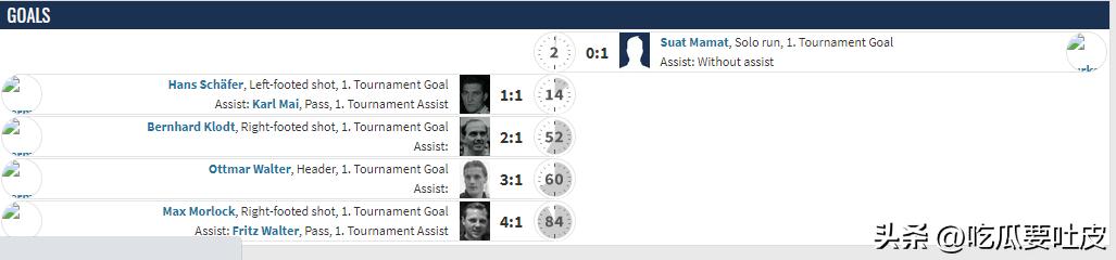 足球冷知识莱万,1930世界杯法国对阿根廷