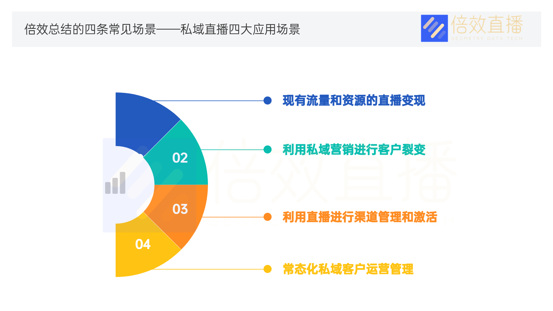 私域直播软件排名前十,私域流量直播带货平台哪个好