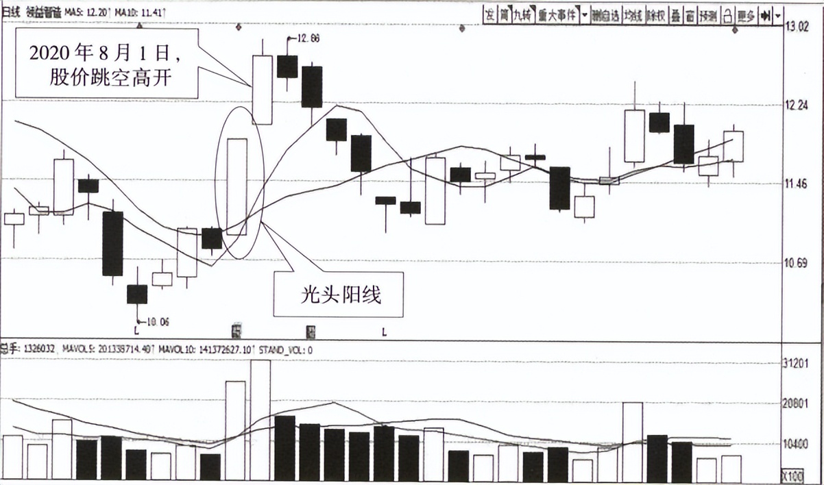 k线里有杀气的k线交易法,宇哥教你学数学