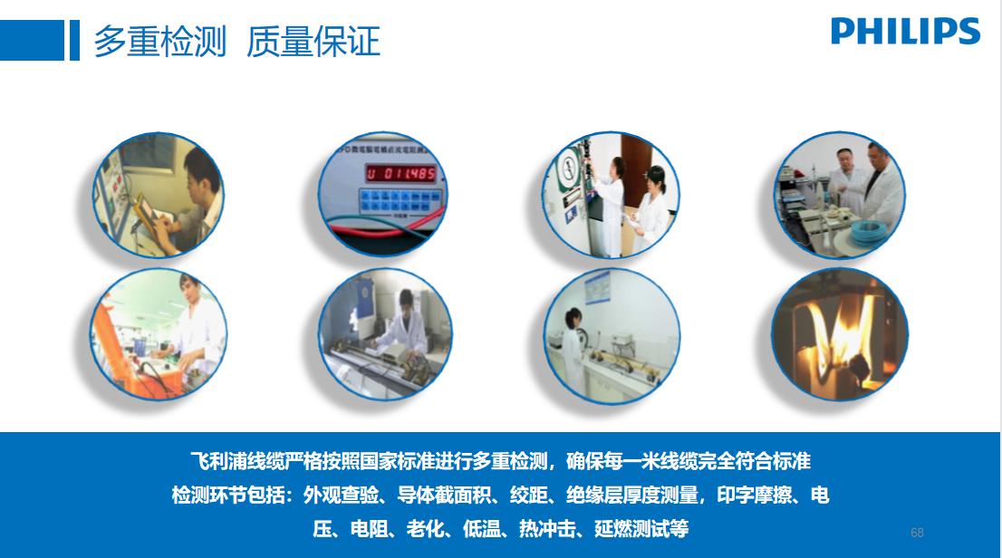 【无印优装-电线品牌】世界五百强！欧标飞利浦电缆线