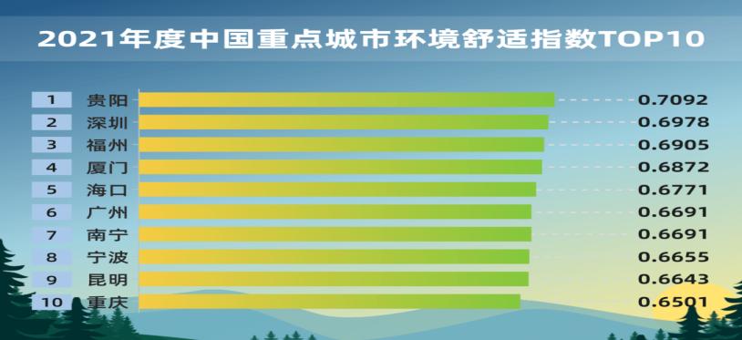 这样的贵阳你还愿意来吗,这个角度的贵阳你见过吗