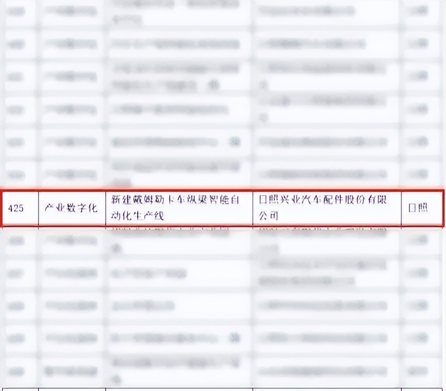 7月，兴业各条战线传佳音