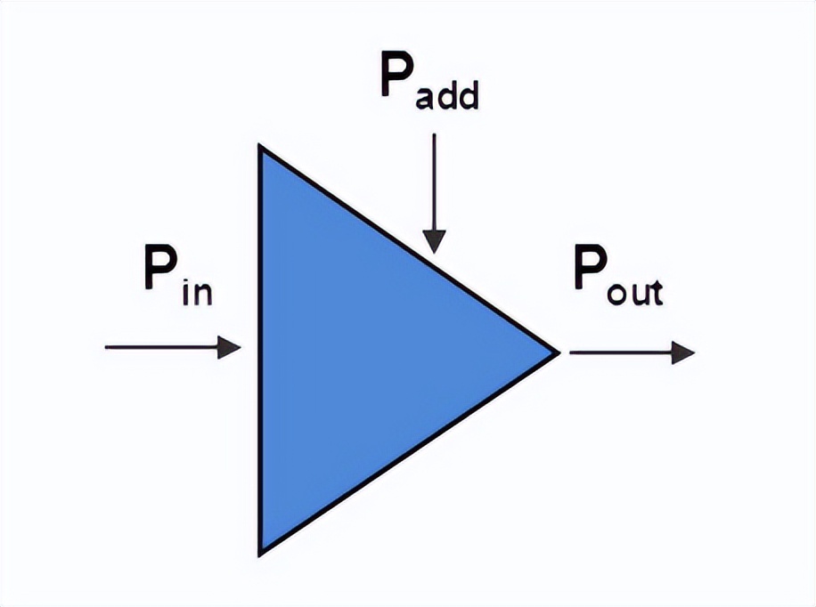 附加功率pae公式,附加功率怎么计算的