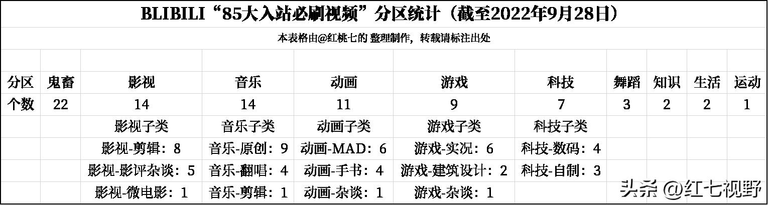 b站鬼畜视频whistle,b站李云龙爱河鬼畜视频