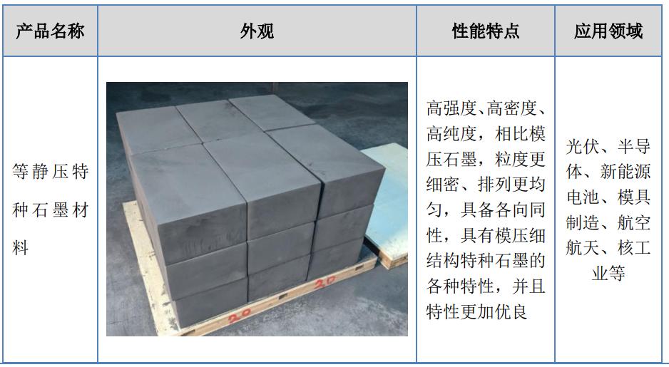 ipo定价要参考二级市场定价,ipo价