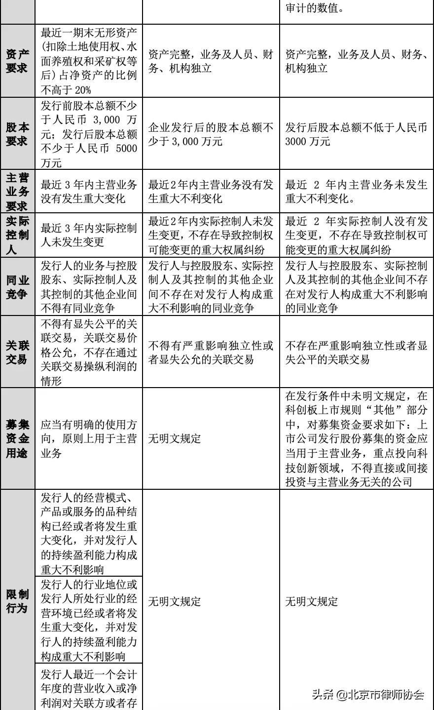 上交所和深交所ipo区别,深交所ipo受理流程
