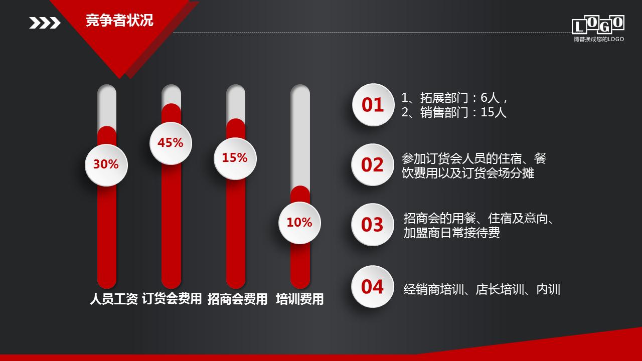 营销策划方案模板ppt,销售营销方案ppt模板