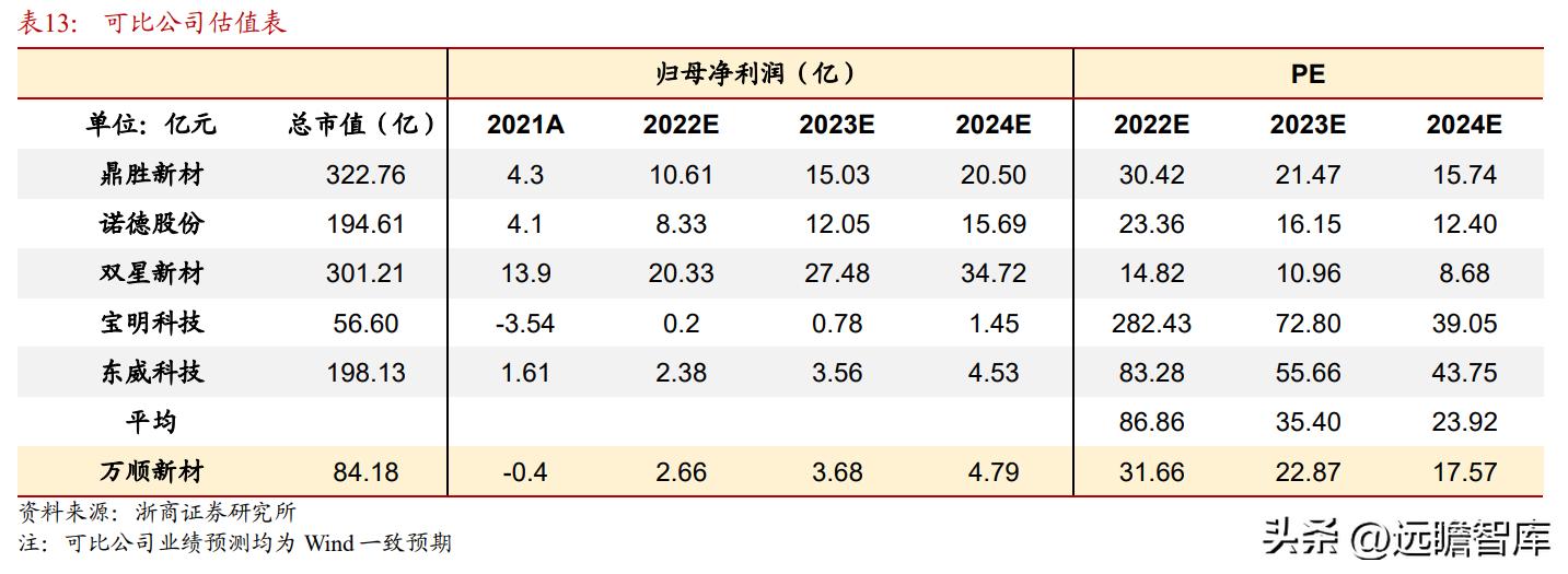 纸包装起家，万顺新材：电池铝箔快速放量，进入成长新通道