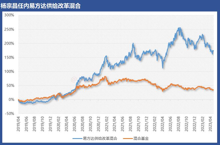 这位基金经理是个能化掘金小能手