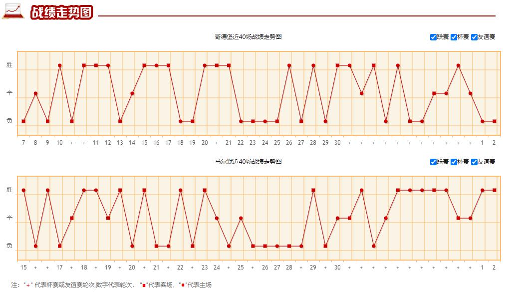 4/17竞彩分析哥德堡VS马尔默以平赔开盘及核心思维去分析赛事