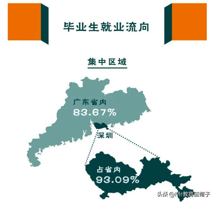 南科大对个人前途发展的利与弊,南科大2024年毕业生去向