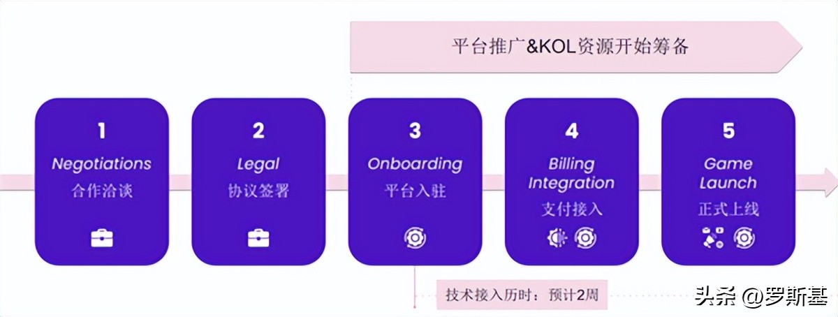 海外市场流量解析联运导量模式下隐藏着的千万*载下**与过亿美金营收