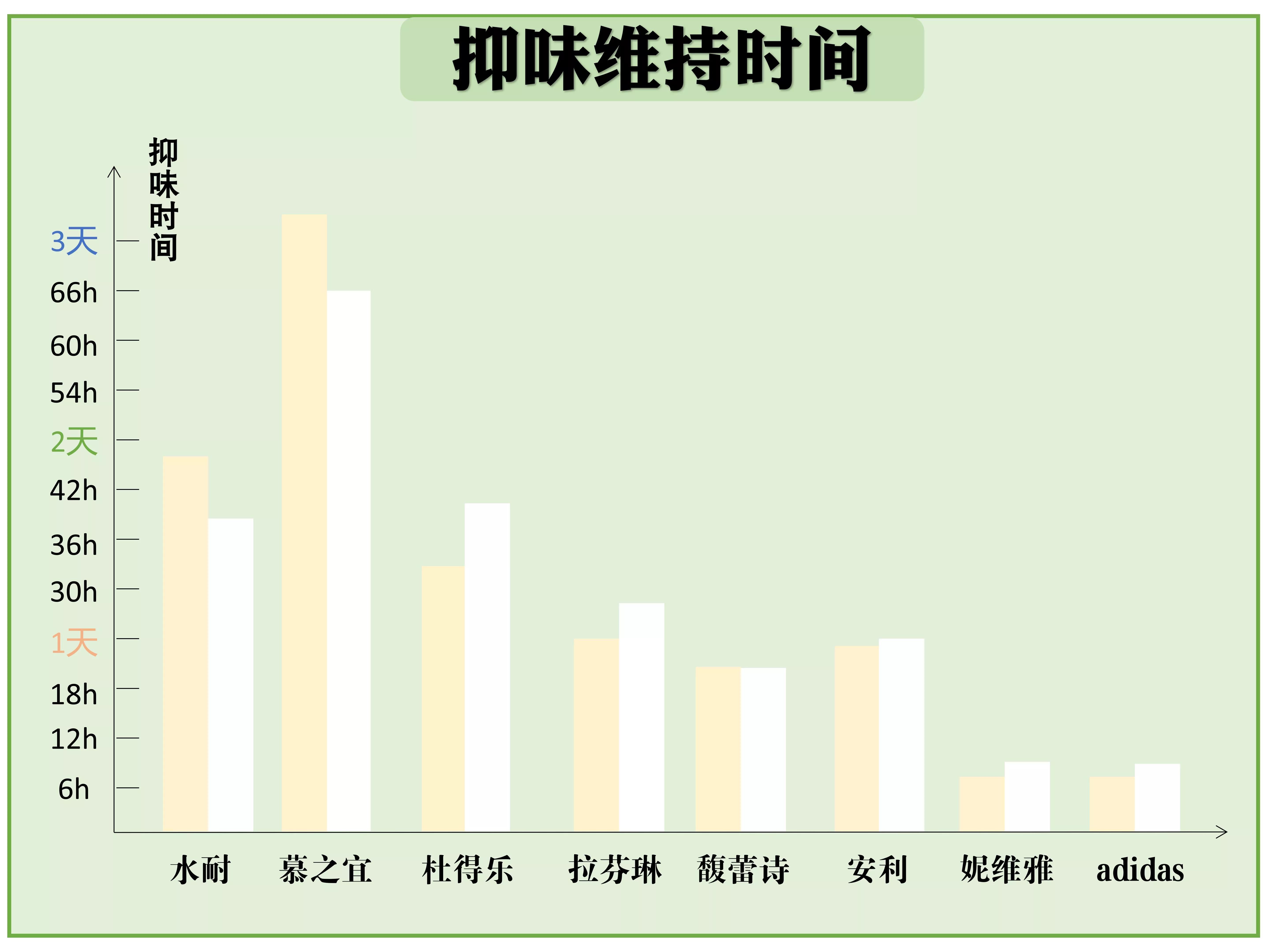 止汗露去味测评,什么样的止汗露好闻又好用