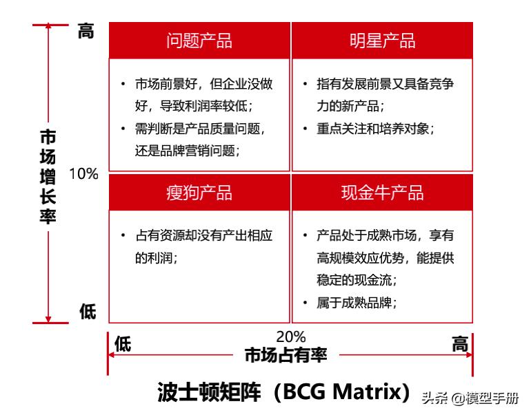 4个能让你升职加薪的职场技巧,职场人教你2招升职加薪