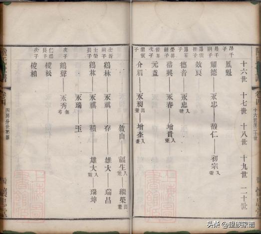 近代家谱发展史,古代家谱溯源