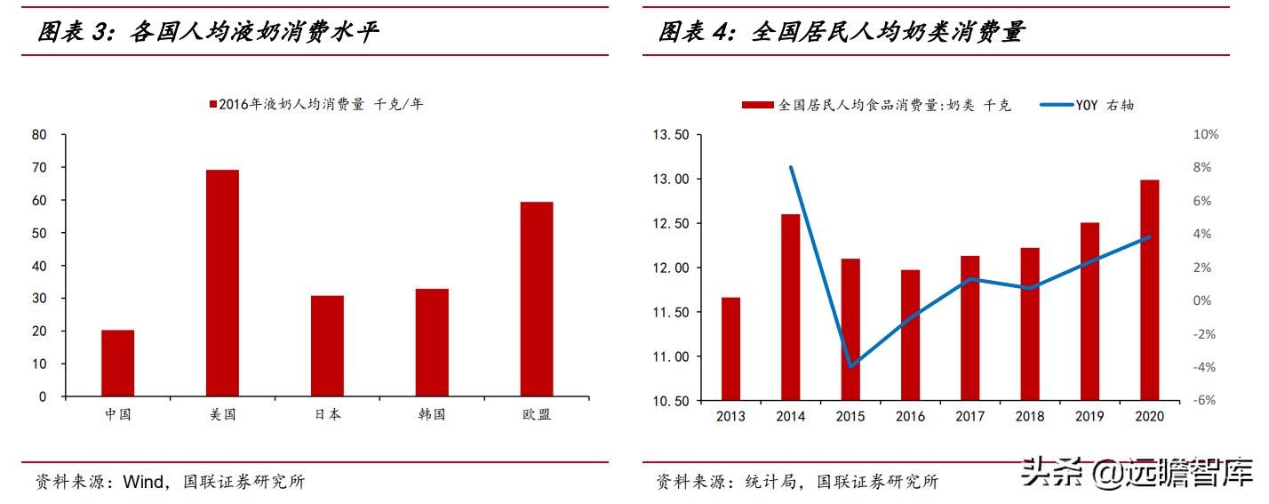 剑指全球,伊利蒙牛进入全球乳业100强