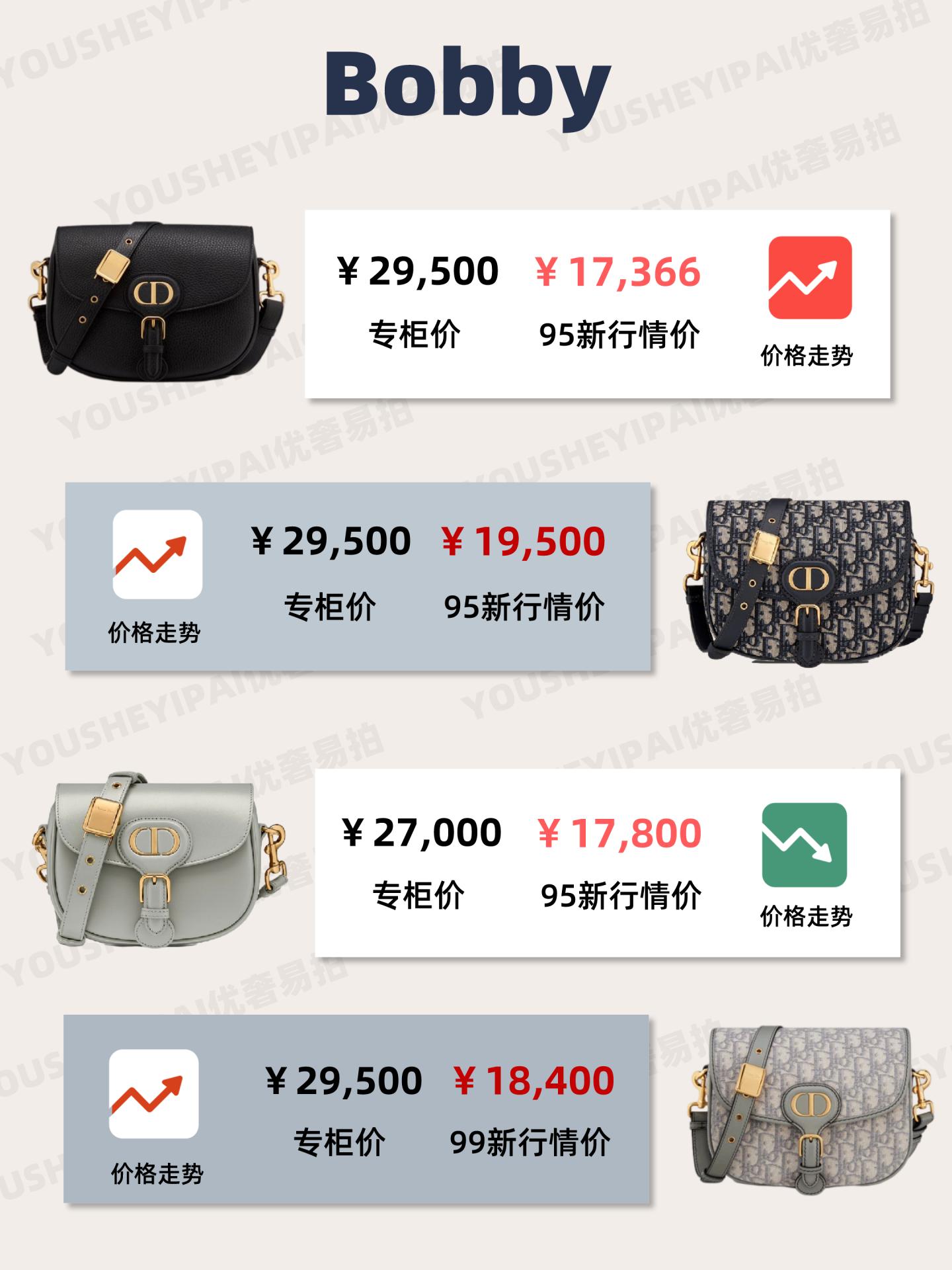 二手奢侈品今年行情,二手奢侈品2023行情走势怎样