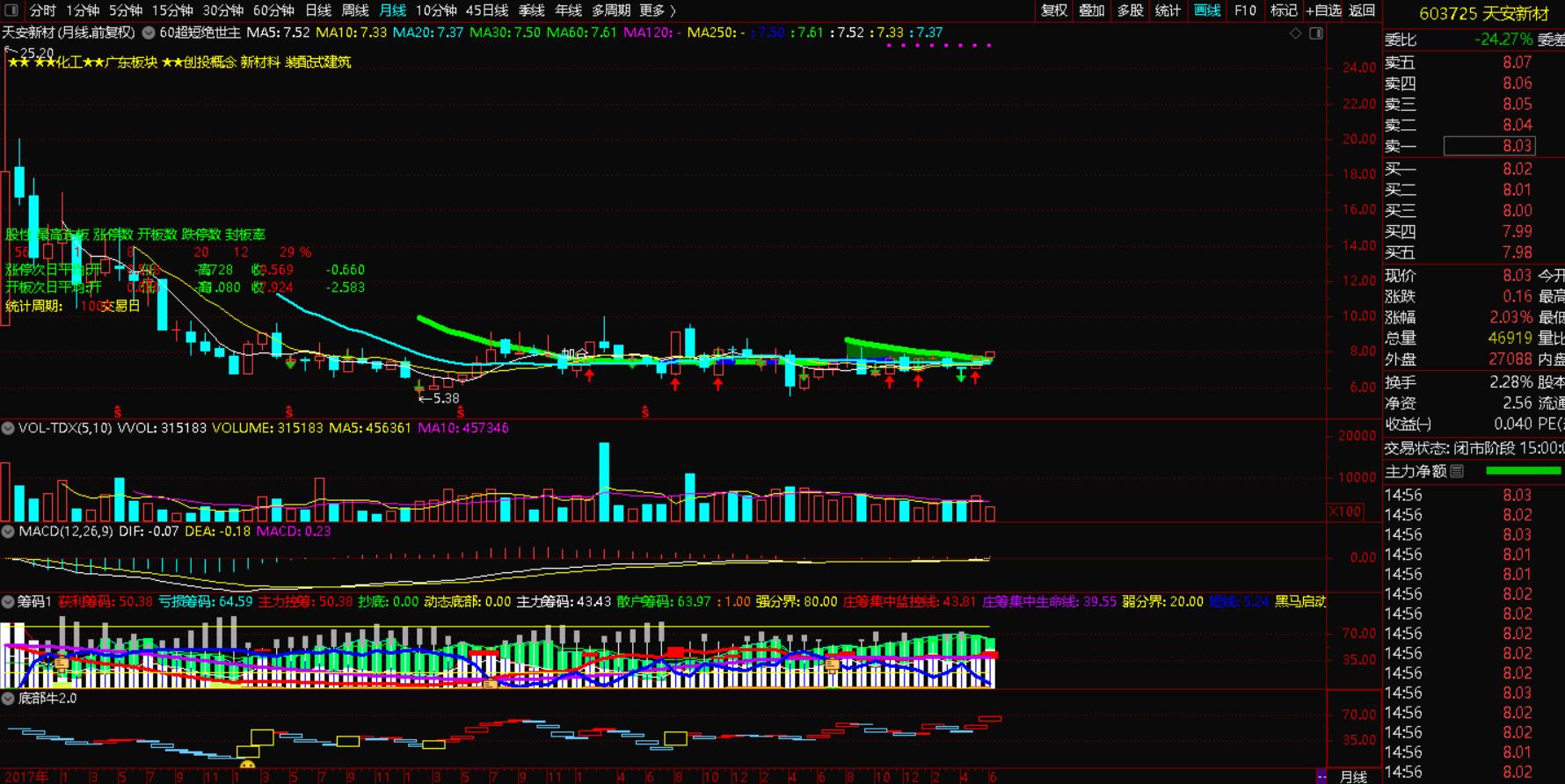 下周股票哪些板块最值得投资,下周应关注的股票有哪些