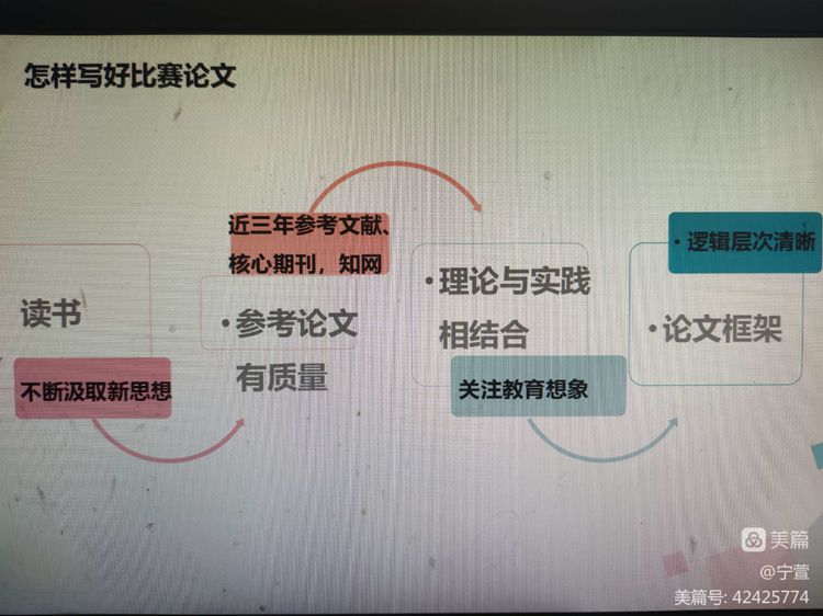 记徐州市振兴路小学第十八期“思齐名师讲堂”教师培训活动
