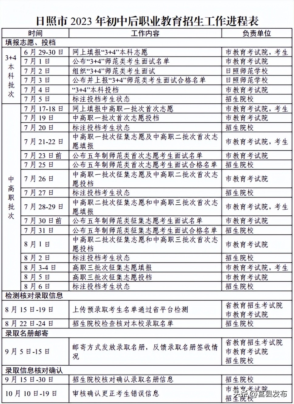 日照市中考报考志愿填报平台,2019年日照市中考志愿填报表
